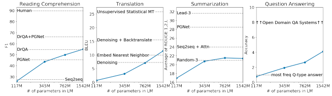 Scaling Laws